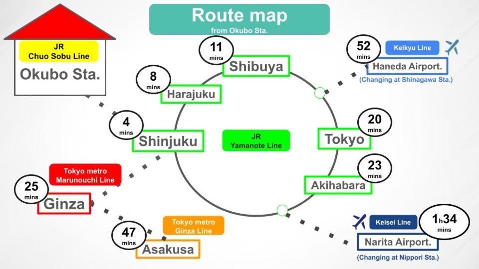 6 Mins To Walk Jr Okubo Station 1Stop To Shinjuku Brand New Silent Stylish 3Br Villa Токио Екстериор снимка